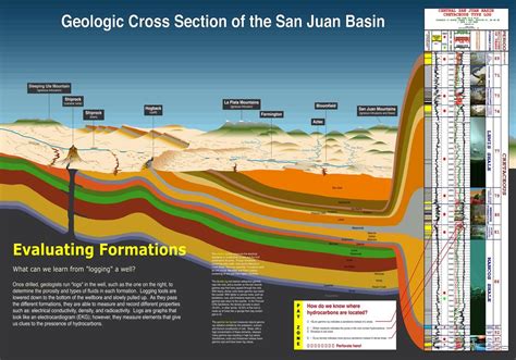 Logging san juan basin - San Juan Citizens Alliance