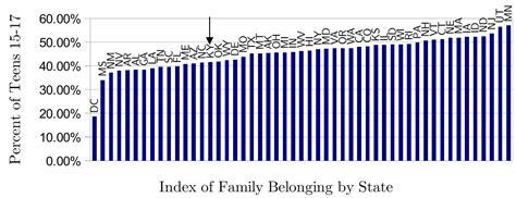 State of the Family in Kentucky [Marripedia]