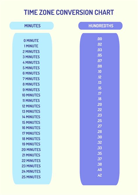 Free Volume Metric Conversion Chart Download In PDF, 49% OFF