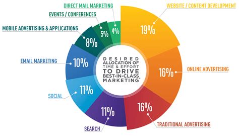 Getting Digital Right E-Book Download | Marketing analysis, Marketing ...