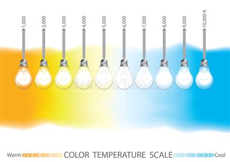 Light Color Temperature Scale Stock Vector - Illustration of shadow ...