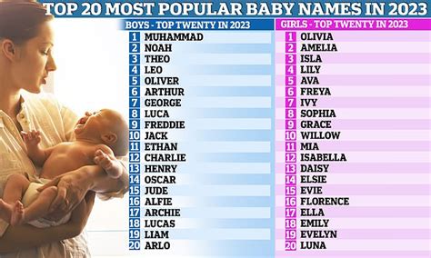 Most popular names of 2023 revealed: New girl's name knocks Lily off ...