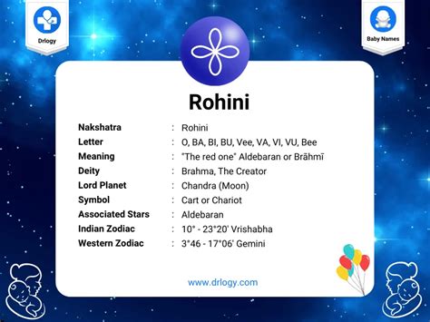 6000 Rohini Nakshatra Baby Boy Names - Drlogy