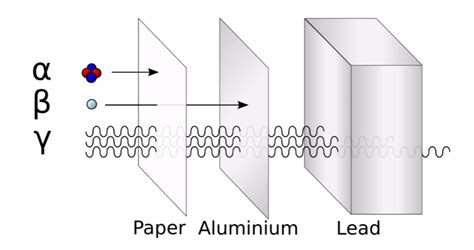 Gamma Rays - Electromagnetic Spectrum And Uses of Gamma Rays