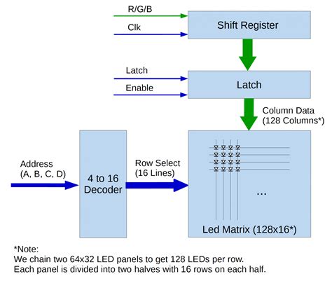 Episode 2 Programming Model of LED Panels – Gallium Studio