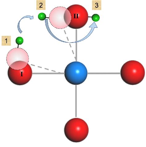 Schematic illustration of possible proton transfer mechanism in... | Download Scientific Diagram