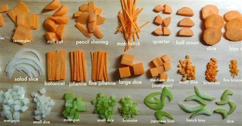 Basic Cuts of Vegetables - ZackaryknoeWiggins