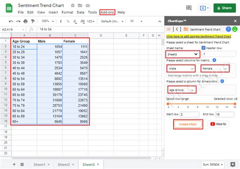 Make a Compelling Data Story With Trend Chart Examples