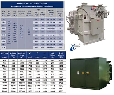 12+ FAQ Guide on Transformer Ratings | Daelim Transformer