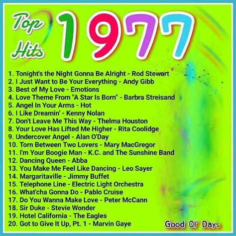 Pin by Aimee Hearell on Remember when, days gone by. | Music memories, Music charts, 70s music