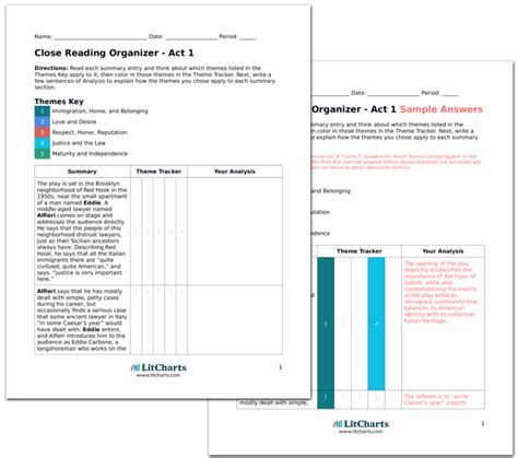 A View from the Bridge Character Analysis | LitCharts