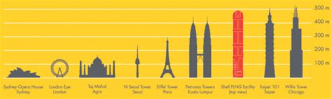 Shell's Prelude FLNG: The Largest, Most Impressive Floating Object Ever ...