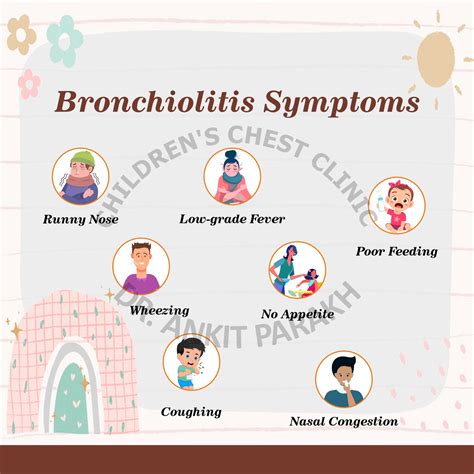 Bronchiolitis in Children : Causes, Symptoms & Treatments - Dr. Ankit Parakh