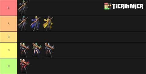 Byleth Alts Tier List (Community Rankings) - TierMaker