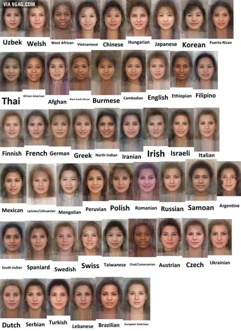 Women's Ethnicity Face Chart