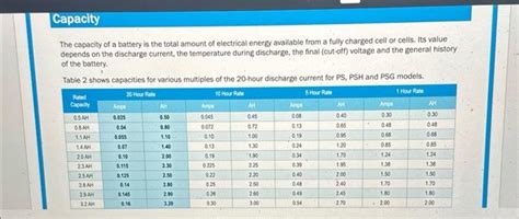 Solved The capacity of a battery is the total amount of | Chegg.com