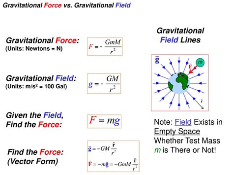 PPT - Physics 2113 Lecture 01: WED 14 JAN PowerPoint Presentation, free ...