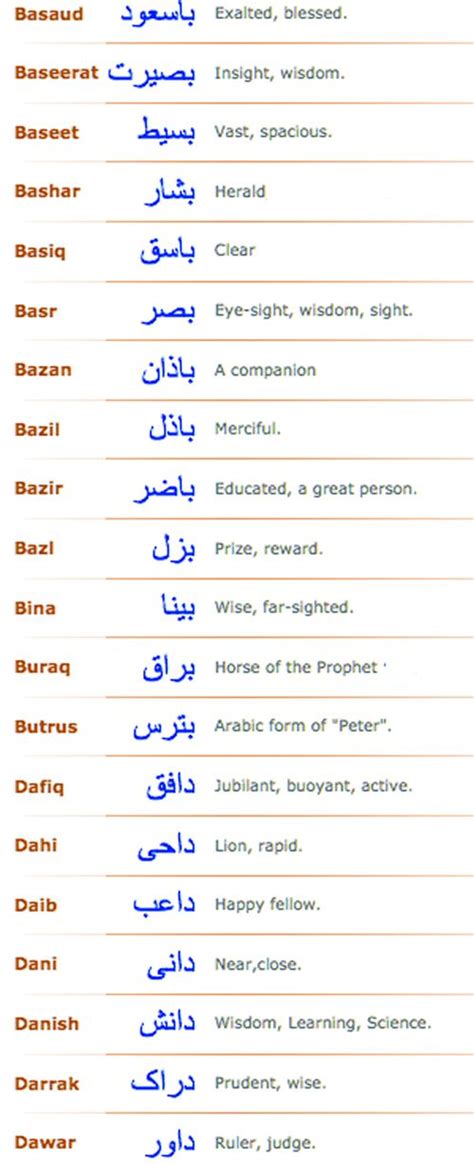 8 best baby names images on Pinterest | Islamic baby names, Muslim baby boy names and Character ...