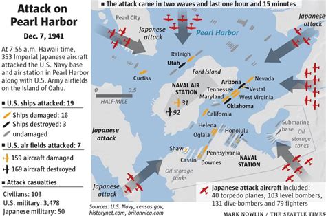 Pearl Harbor Attack Map