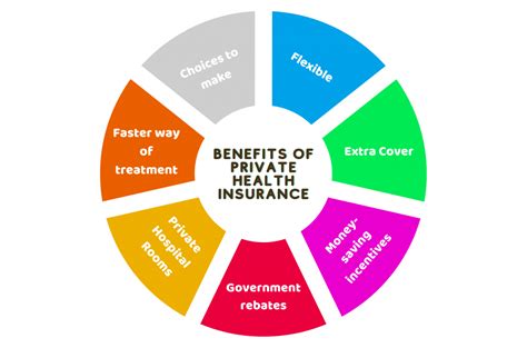 Private Health Insurance for limited company contractors