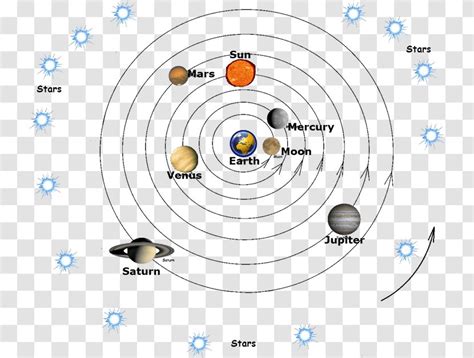 Geocentric model of the solar system drawing 195823 - Gambarsae2ww