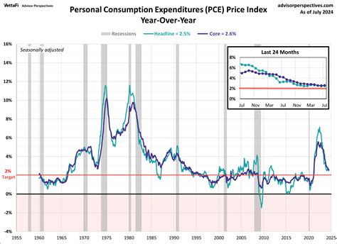 2 Measures of Inflation: Jan. 2024