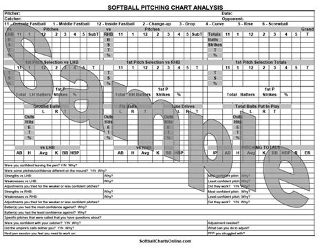 Pitching Chart and Analysis System