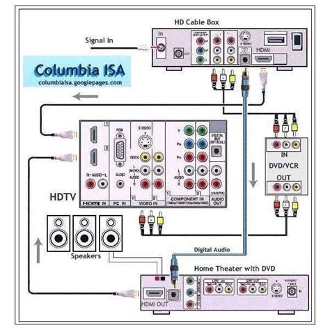 How to Create the Perfect Home Audio Setup Diagram for Ultimate Sound ...