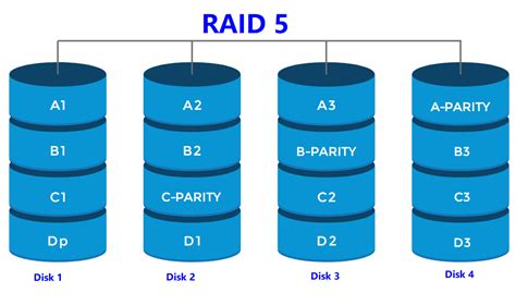 2 Ways to Expand Raid 5 Volume without Losing Data