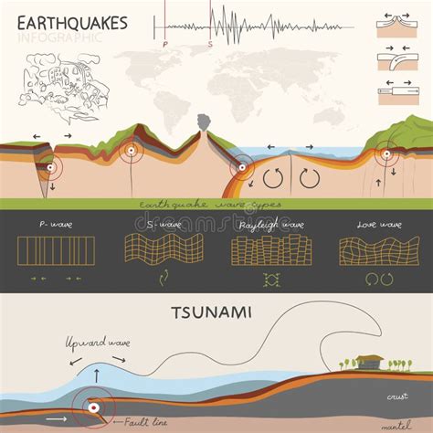 Infographics About The Earthquake And Tsunami Stock Vector ...