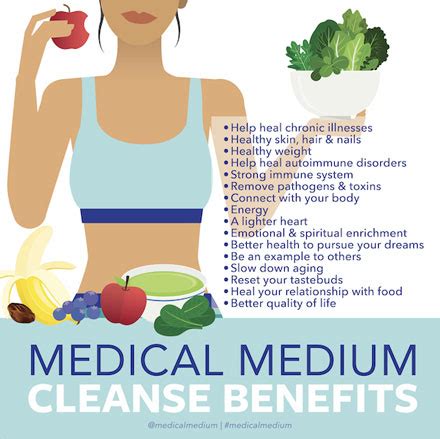 Medical Medium Cleanse Benefits