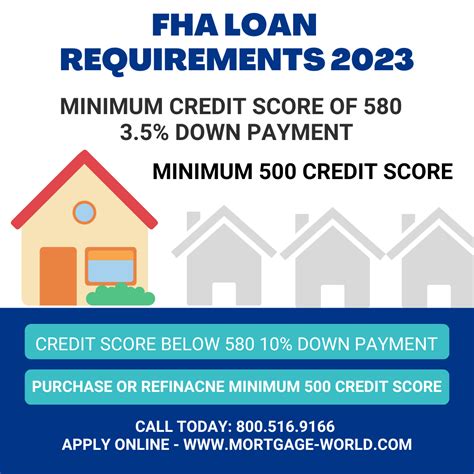 FHA Loan Requirements 2023