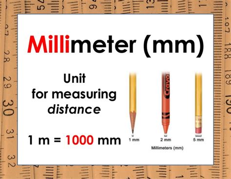 Measurement