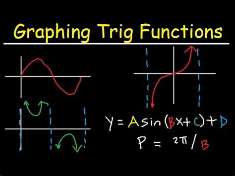 Trigonometric Graphs Grade 10 Pdf