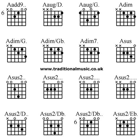 Advanced guitar chords: Aadd9.. Aaug/D. Aaug/G. Adim, Adim/G. Adim/Gb. Adim7. Asus, Asus2 ...