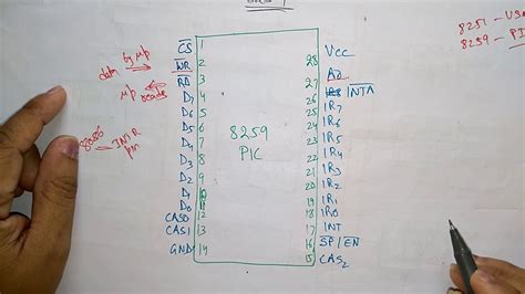 8259 programmable interrupt controller | pin diagram - YouTube