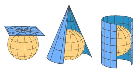 Principio de una proyección azimutal, cónica y cilíndrica (de izquierda... | Download Scientific ...