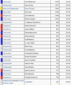 100 California Governor Recall Election - 2003 ideas | california state ...