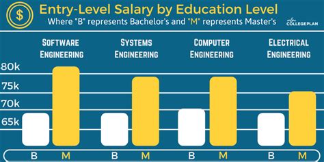 Online Engineering Degrees