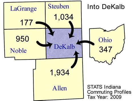 County Commuting Patterns