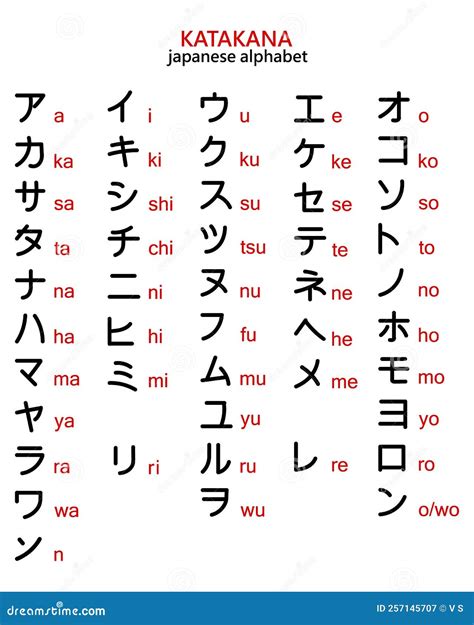 Japanese Katakana Alphabet With English Transcription. Illustration Vector | CartoonDealer.com ...