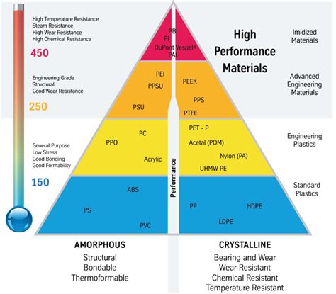 High Performance Plastics Guide | High Performance Plastics Examples