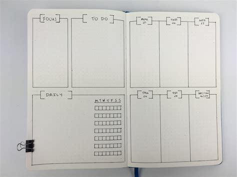 Bullet Journal Ideas: 26 Weekly Spread Layouts to Try