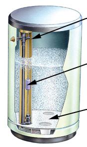 How Does a Water Softener Work? – Fresh Water Systems