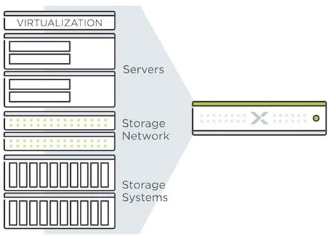 Converged vs Hyperconverged Infrastructure: The Differences Between CI ...