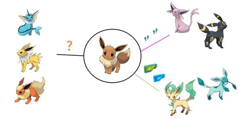 Complete Guide To Eevee Evolution In Pokémon GO