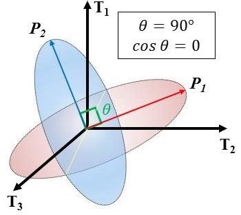 Orthogonal vectors in 3-dimensional vector space | Download Scientific ...