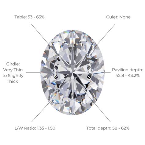 Oval Cut Diamond Guide | Diamond Buzz