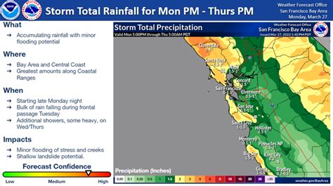 Weather Awareness: Another Round of Rain, Wind Expected this Week ...