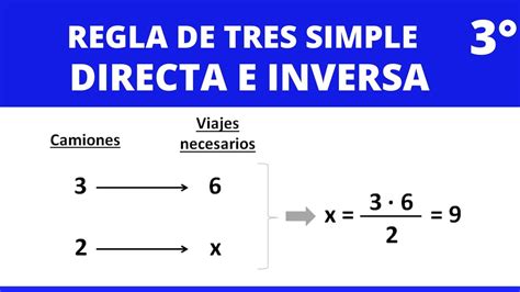 Diferencia Entre Regla De Tres Simple Directa E Inversa – Dubai Burj ...